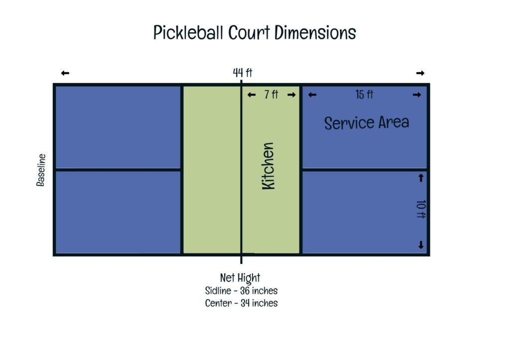 Pickleball court dimensions diagram